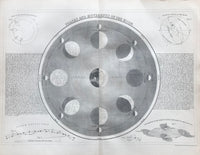 1860 Phases and Movements of the Moon